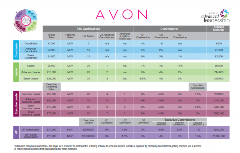 New avon pay plan commission structure
