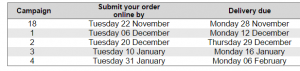 Avon order-and-delivery-dates