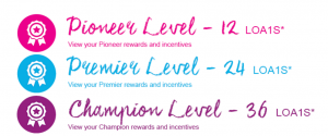 Avon-champions-club-levels