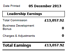 Avon earnings December 2013
