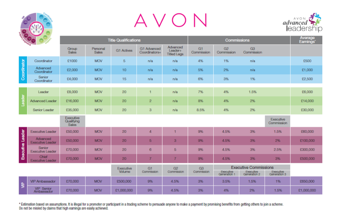 Learn To Avon Earnings Chart 2020 Uk Like Hemingway
